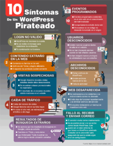 WordPress Pirateado - 10 síntomas